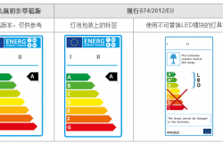 Lighting product energy efficiency labeling requirements update